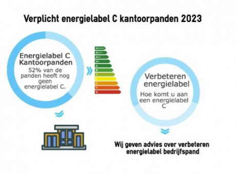 Energielabel C voor kantoren in 2023 verplicht